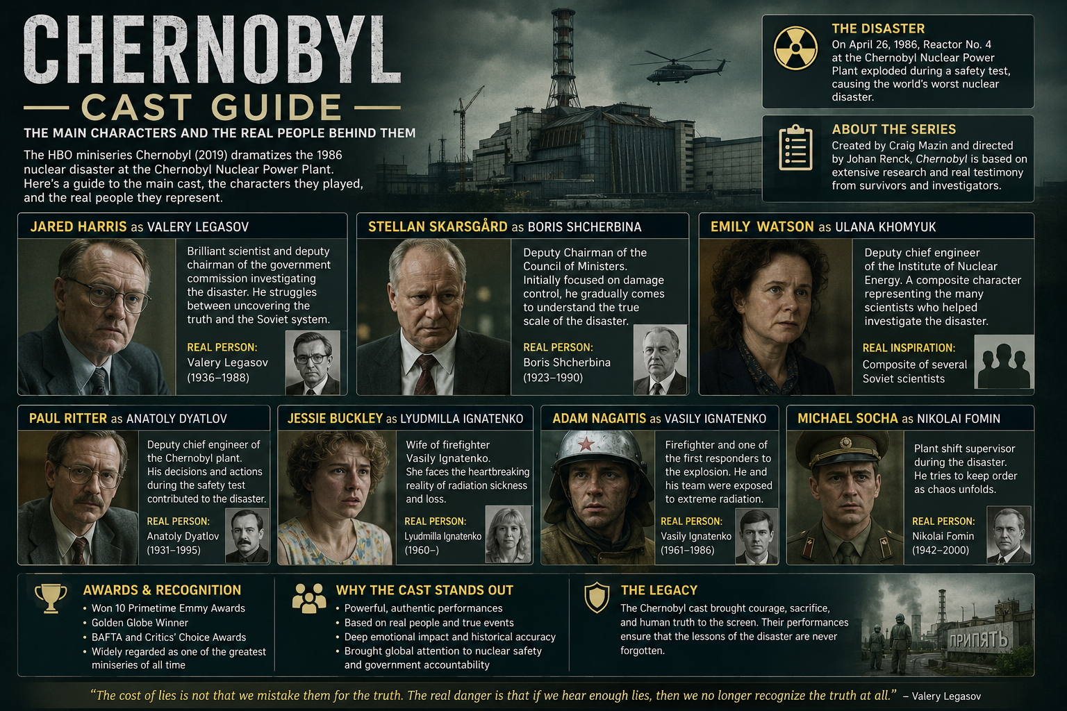 chernobyl cast